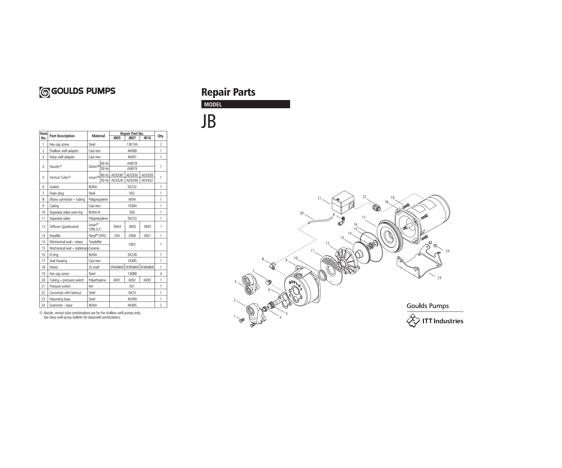 Goulds J10 HP Convertible Water Well Jet Pump 115/230V 1PH, 58% OFF